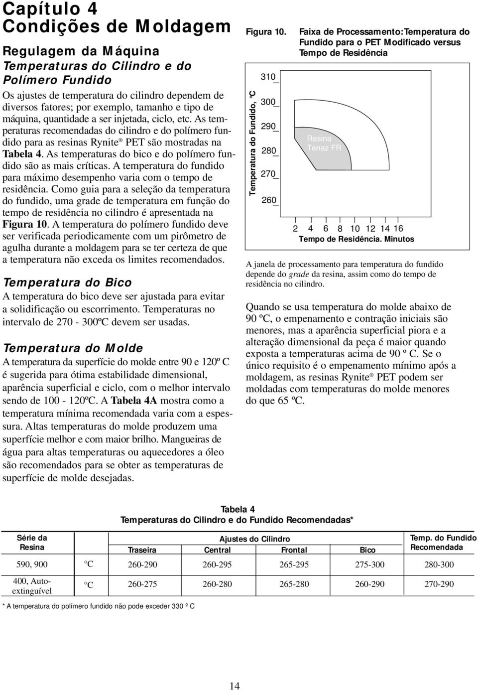 As temperaturas do bico e do polímero fundido são as mais críticas. A temperatura do fundido para máximo desempenho varia com o tempo de residência.