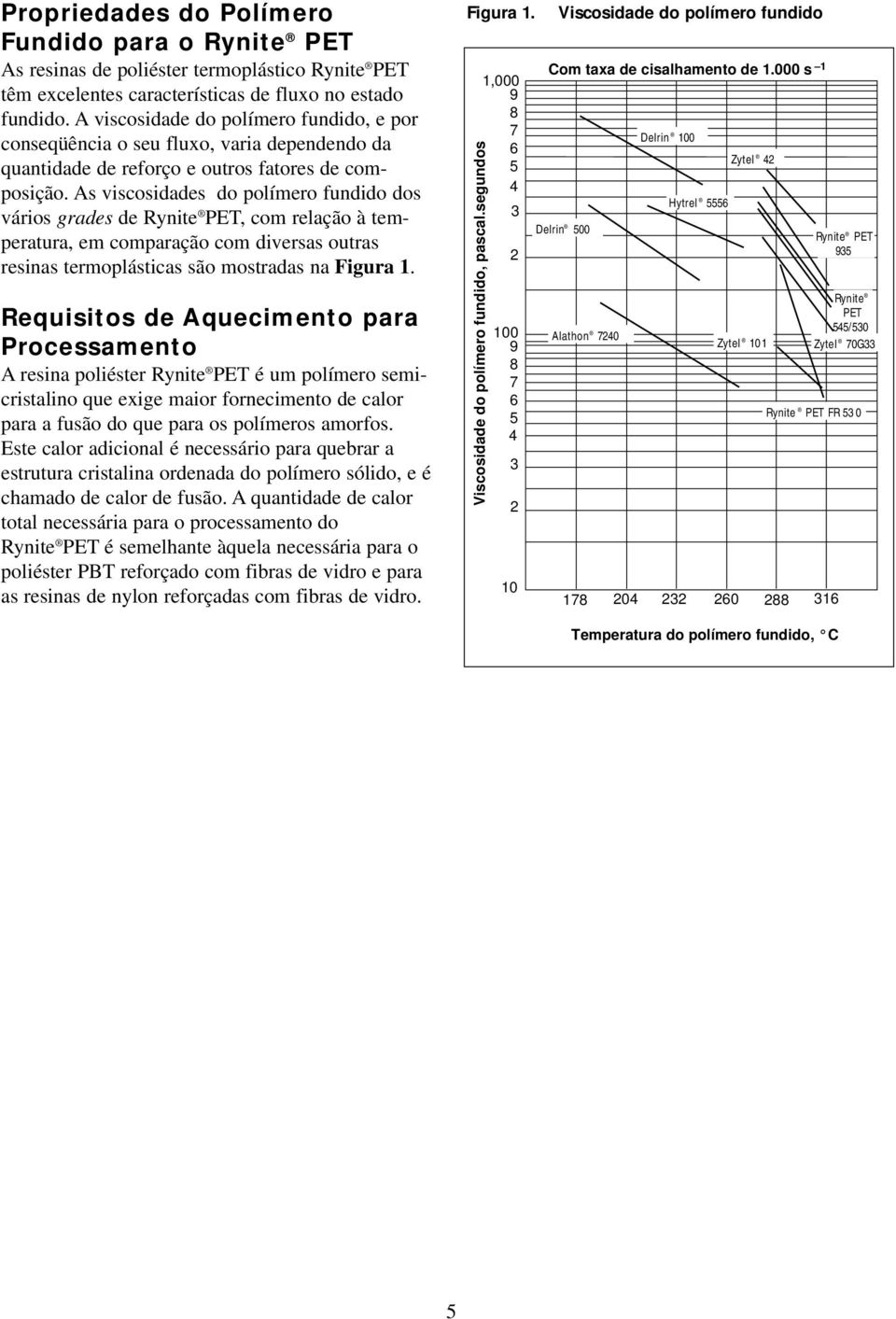 As viscosidades do polímero fundido dos vários grades de Rynite PET, com relação à temperatura, em comparação com diversas outras resinas termoplásticas são mostradas na Figura 1.