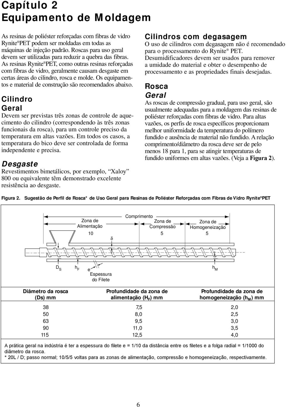 As resinas Rynite PET, como outras resinas reforçadas com fibras de vidro, geralmente causam desgaste em certas áreas do cilindro, rosca e molde.