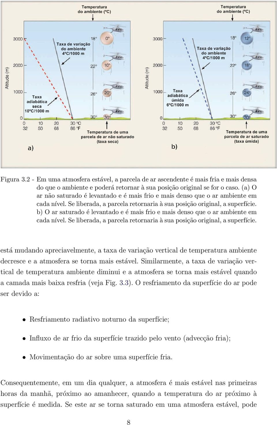 b) O ar saturado é levantado e é mais frio e mais denso que o ar ambiente em cada nível. Se liberada, a parcela retornaria à sua posição original, a superfície.