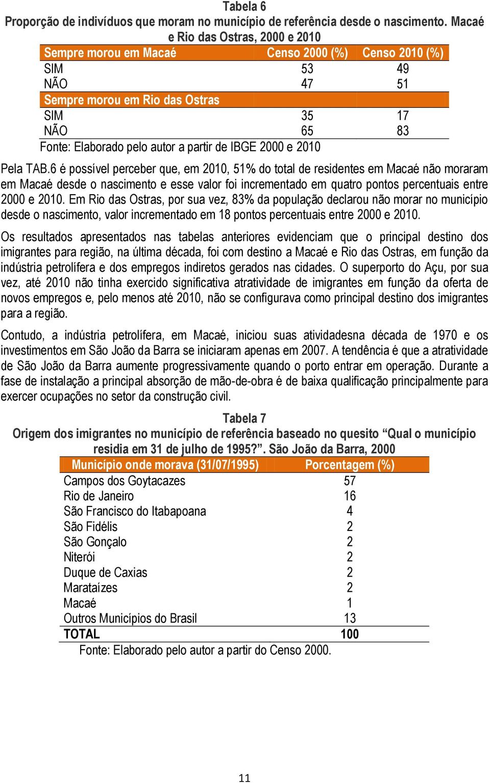 IBGE 2000 e 2010 Pela TAB.