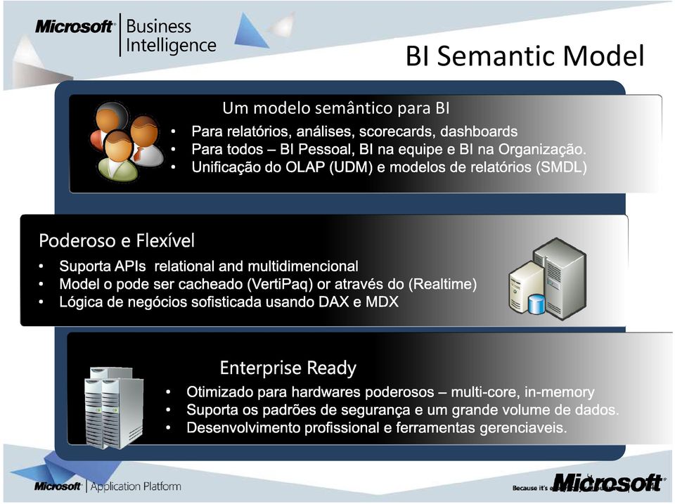 BI BI Semantic