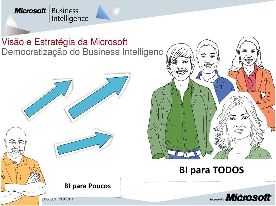 do Business Intelligence