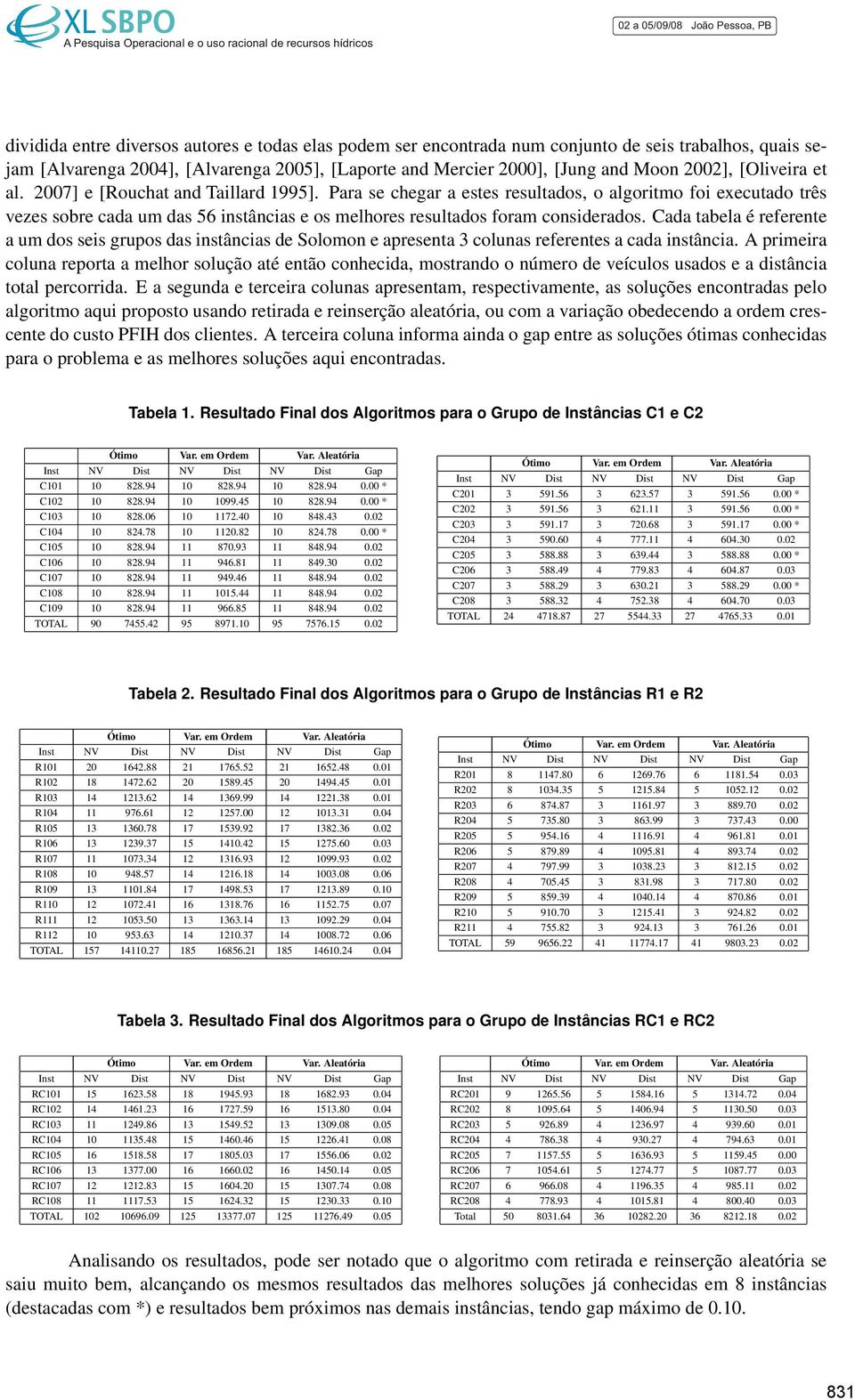 Para se chegar a estes resultados, o algoritmo foi executado três vezes sobre cada um das 56 instâncias e os melhores resultados foram considerados.