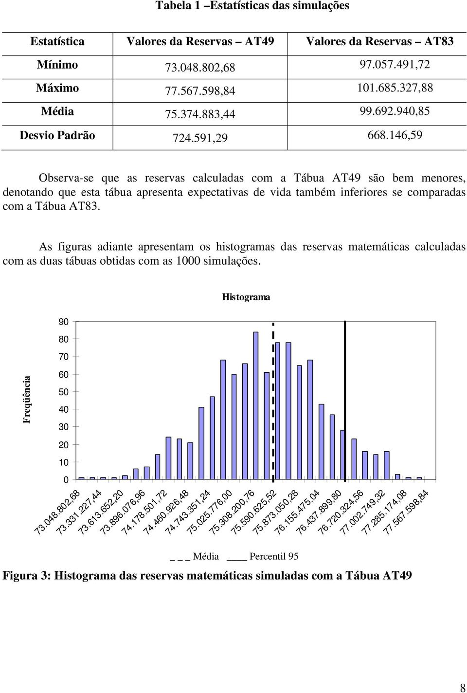 146,59 Observa-se que as reservas calculadas com a Tábua AT49 são bem menores, denotando que esta tábua apresenta expectativas de vida também inferiores se comparadas com a Tábua AT83.