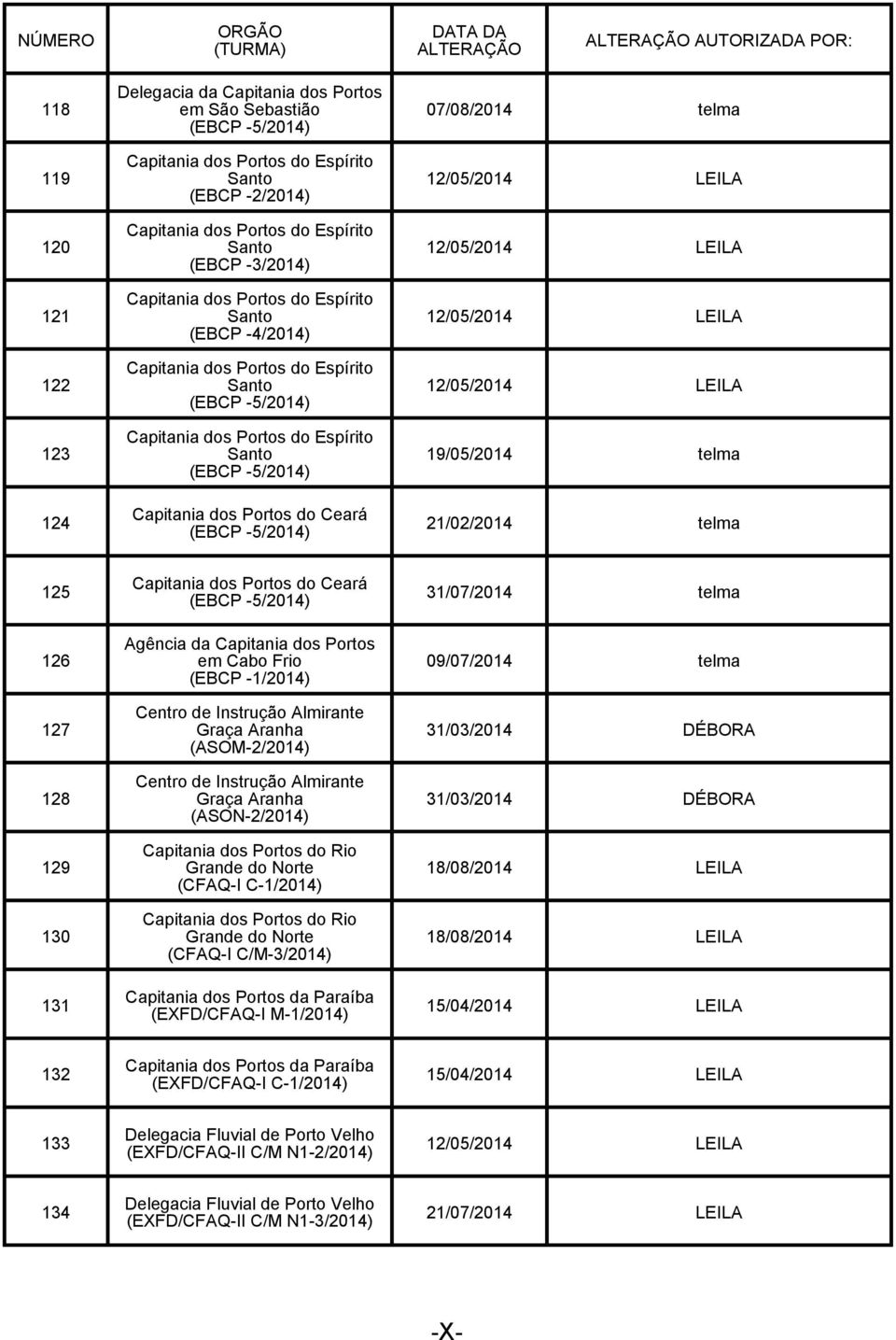 do Espírito Santo (EBCP -5/2014) Capitania dos Portos do Ceará (EBCP -5/2014) 07/08/2014 telma 12/05/2014 LEILA 12/05/2014 LEILA 12/05/2014 LEILA 12/05/2014 LEILA 19/05/2014 telma 21/02/2014 telma