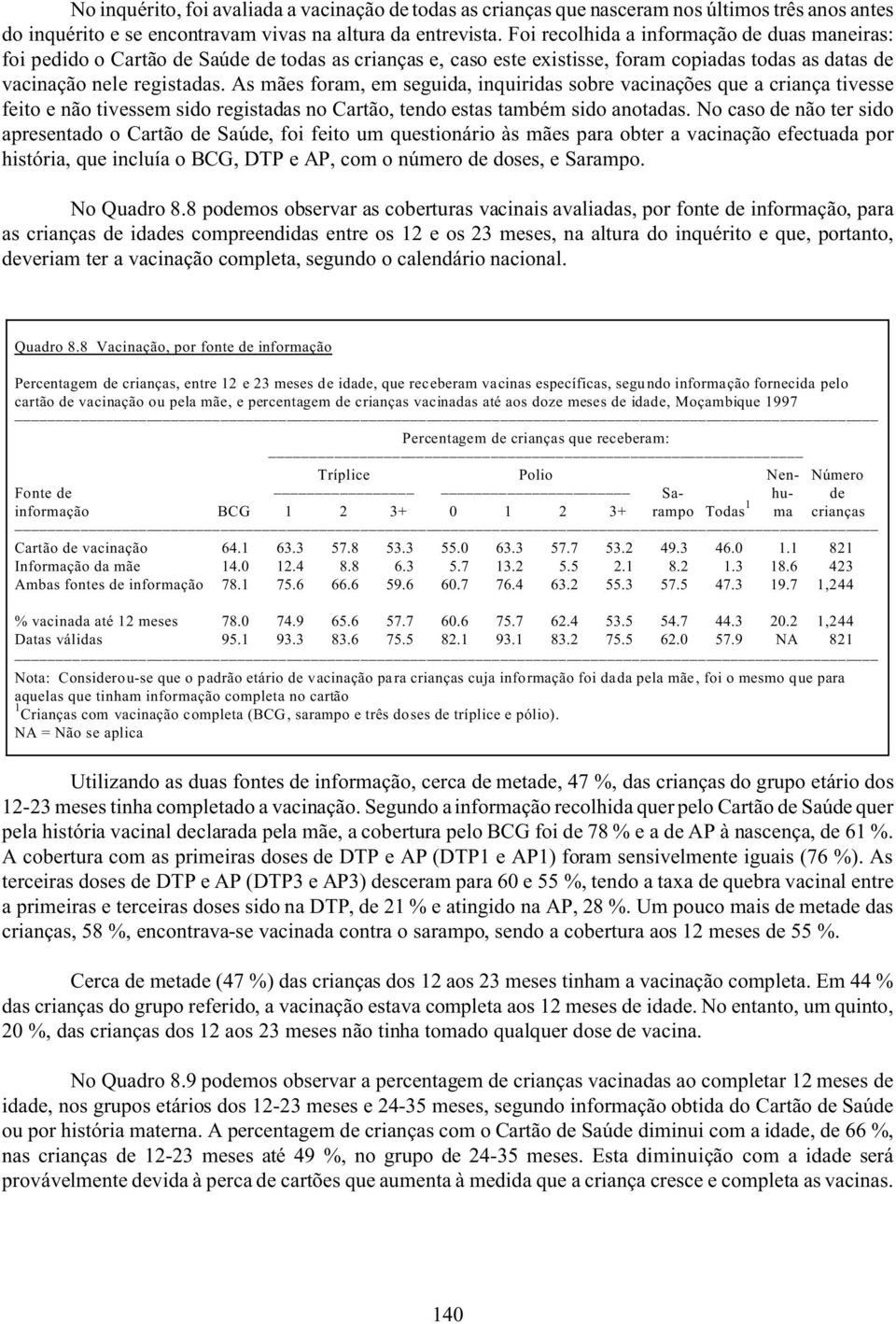 As mães foram, em seguida, inquiridas sobre vacinações que a criança tivesse feito e não tivessem sido registadas no Cartão, tendo estas também sido anotadas.