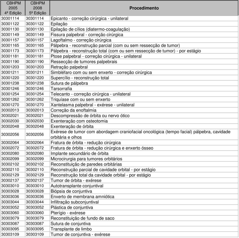 sem ressecção de tumor) - por estágio 30301181 30301181 Ptose palpebral - correção cirúrgica - unilateral 30301190 30301190 Ressecção de tumores palpebrais 30301203 30301203 Retração palpebral