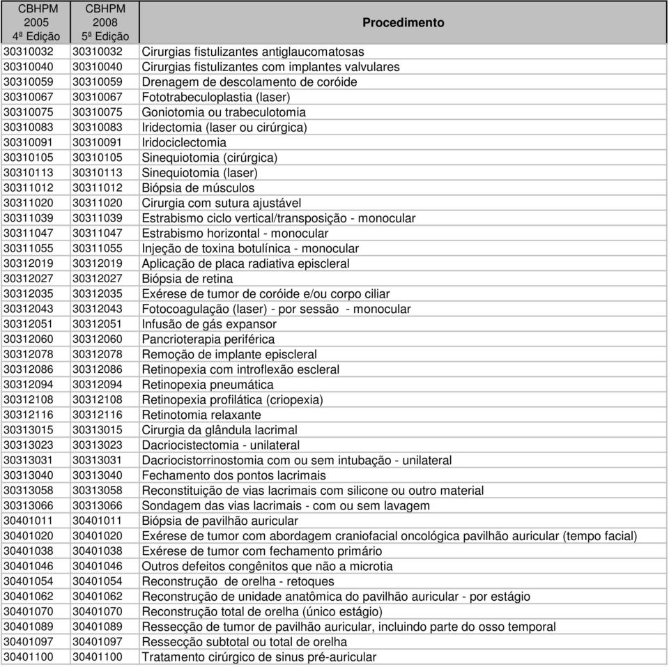 (cirúrgica) 30310113 30310113 Sinequiotomia (laser) 30311012 30311012 Biópsia de músculos 30311020 30311020 Cirurgia com sutura ajustável 30311039 30311039 Estrabismo ciclo vertical/transposição -