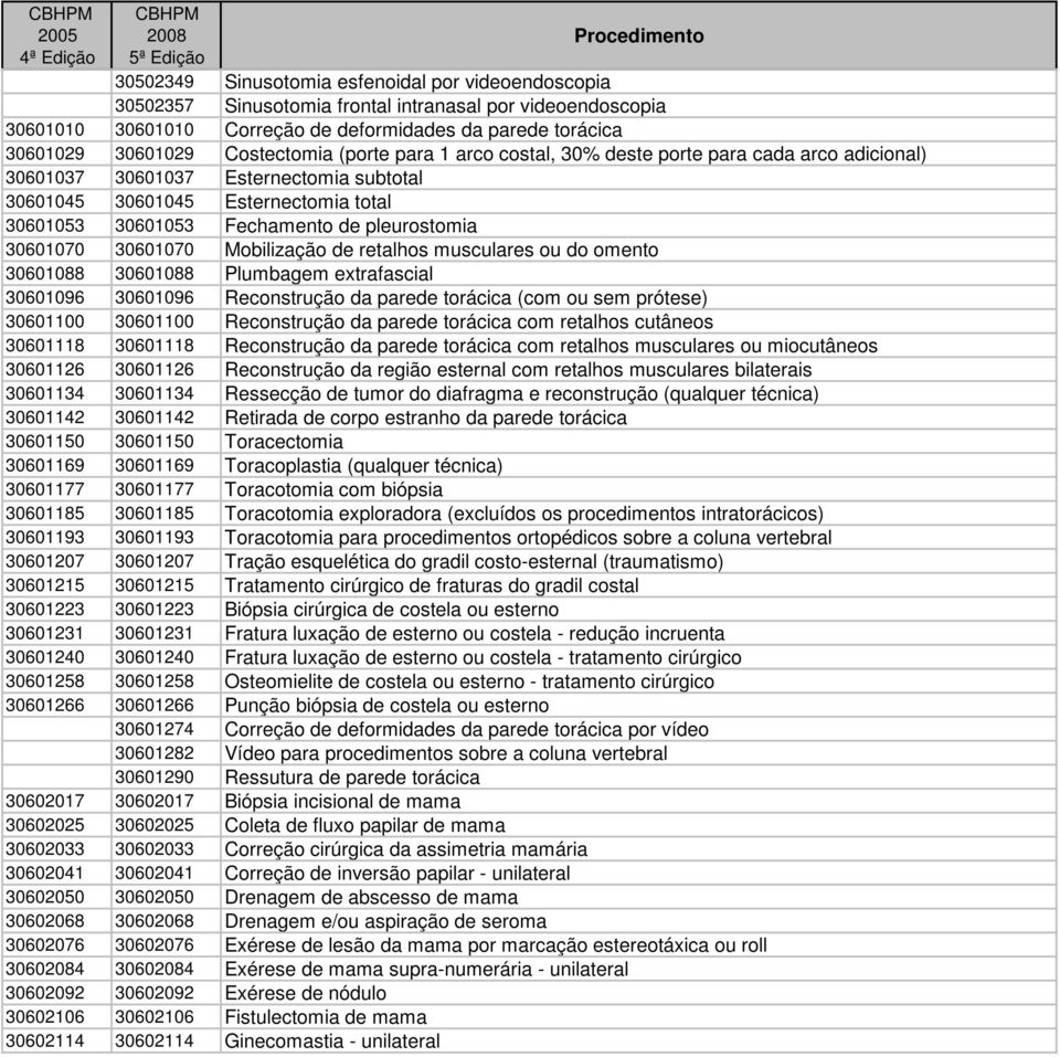 pleurostomia 30601070 30601070 Mobilização de retalhos musculares ou do omento 30601088 30601088 Plumbagem extrafascial 30601096 30601096 Reconstrução da parede torácica (com ou sem prótese) 30601100