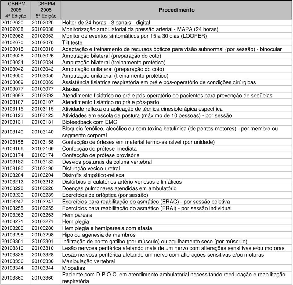 (preparação do coto) 20103034 20103034 Amputação bilateral (treinamento protético) 20103042 20103042 Amputação unilateral (preparação do coto) 20103050 20103050 Amputação unilateral (treinamento