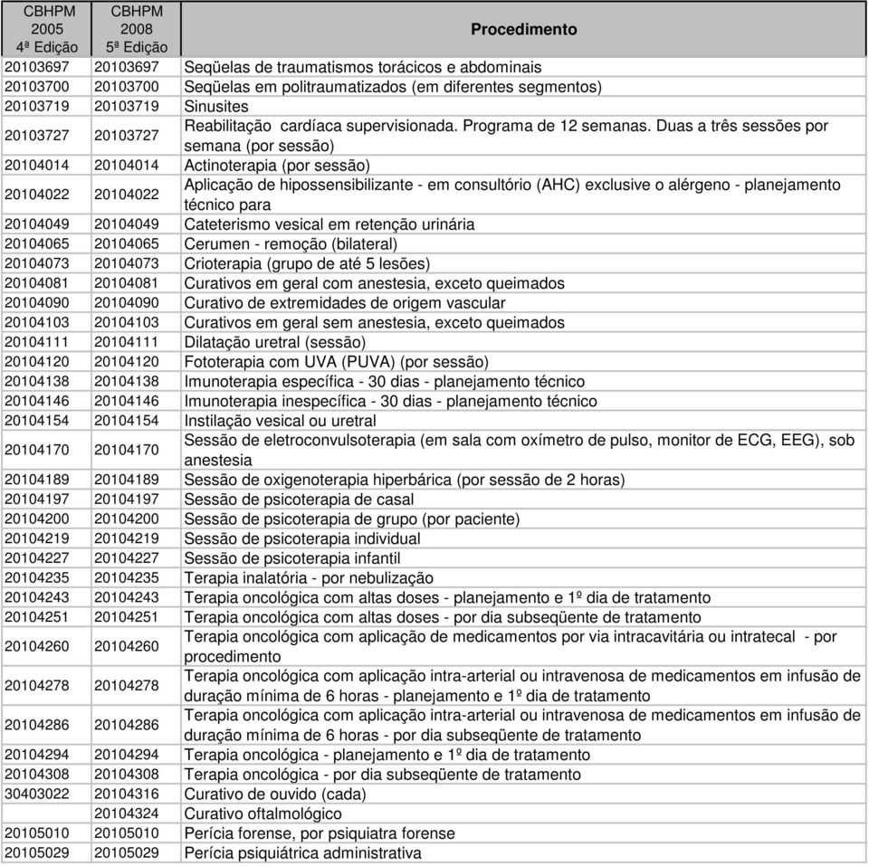 Duas a três sessões por semana (por sessão) 20104014 20104014 Actinoterapia (por sessão) 20104022 20104022 Aplicação de hipossensibilizante - em consultório (AHC) exclusive o alérgeno - planejamento