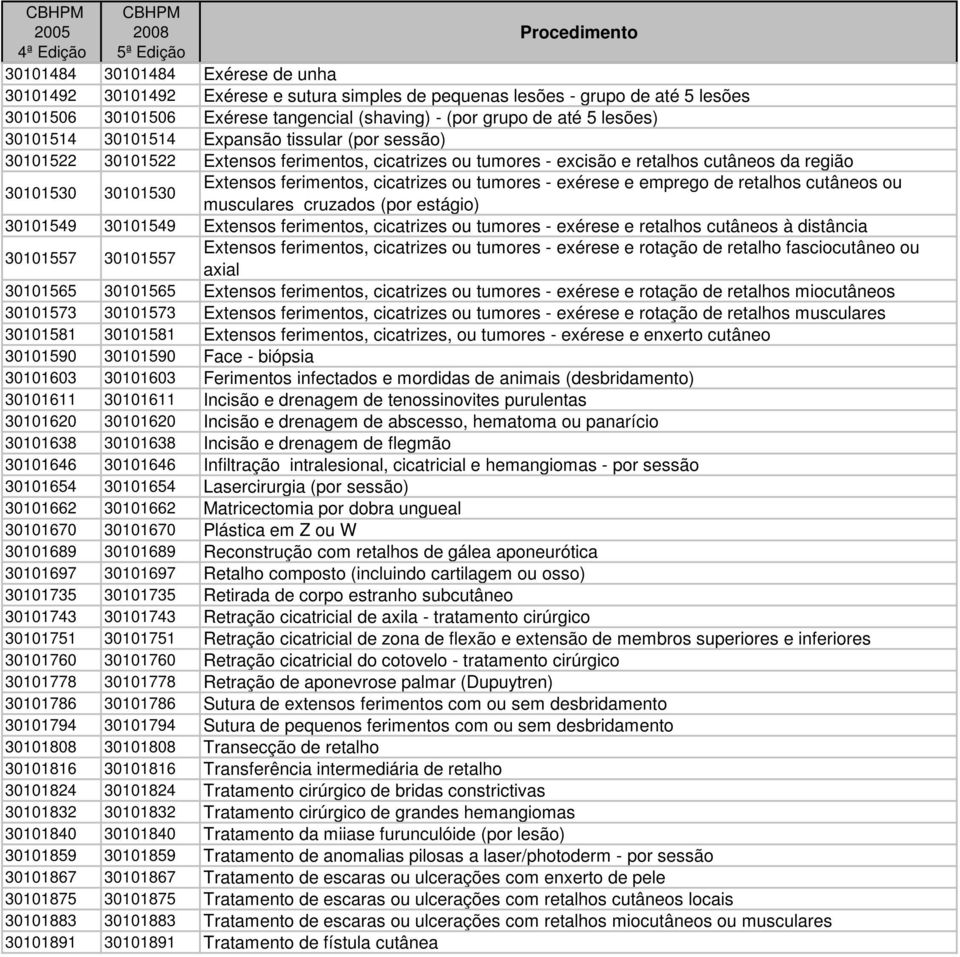 ou tumores - exérese e emprego de retalhos cutâneos ou musculares cruzados (por estágio) 30101549 30101549 Extensos ferimentos, cicatrizes ou tumores - exérese e retalhos cutâneos à distância