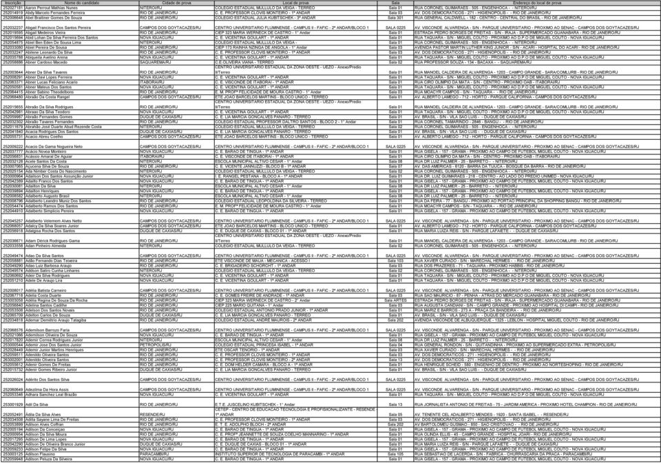 DOS DEMOCRATICOS - 271 - HIGIENOPOLIS - - RIO DE JANEIRO/RJ 252006648 Abel Braitiner Gomes De Souza RIO DE JANEIRO/RJ COLEGIO ESTADUAL JULIA KUBITSCHEK - 3º ANDAR Sala 301 RUA GENERAL CALDWELL - 182