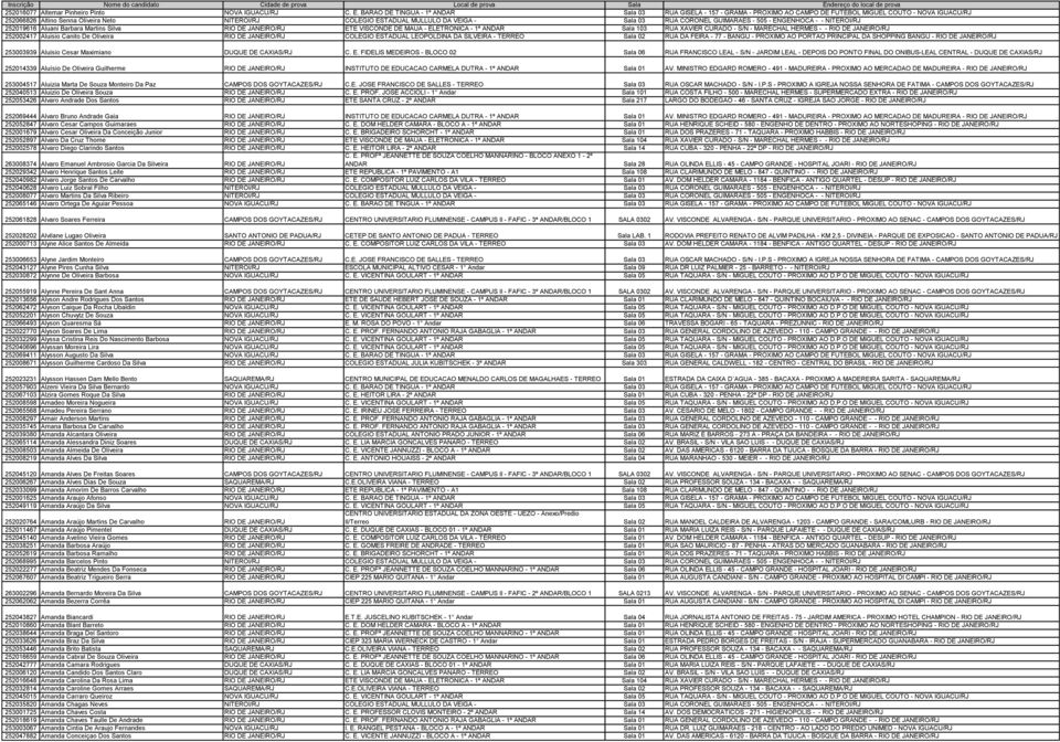 VEIGA - Sala 03 RUA CORONEL GUIMARAES - 505 - ENGENHOCA - - NITEROI/RJ 252019616 Aluani Barbara Martins Silva RIO DE JANEIRO/RJ ETE VISCONDE DE MAUA - ELETRONICA - 1º ANDAR Sala 103 RUA XAVIER CURADO