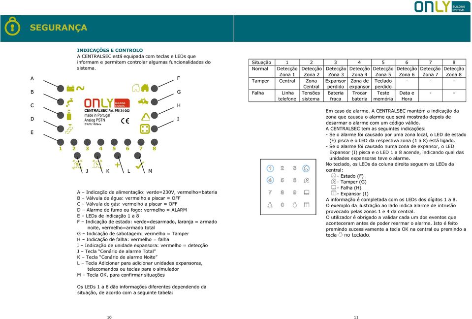 piscar = OFF D Alarme de fumo ou fogo: vermelho = ALARM E LEDs de indicação 1 a 8 F Indicação de estado: verde=desarmado, laranja = armado noite, vermelho=armado total G Indicação de sabotagem: