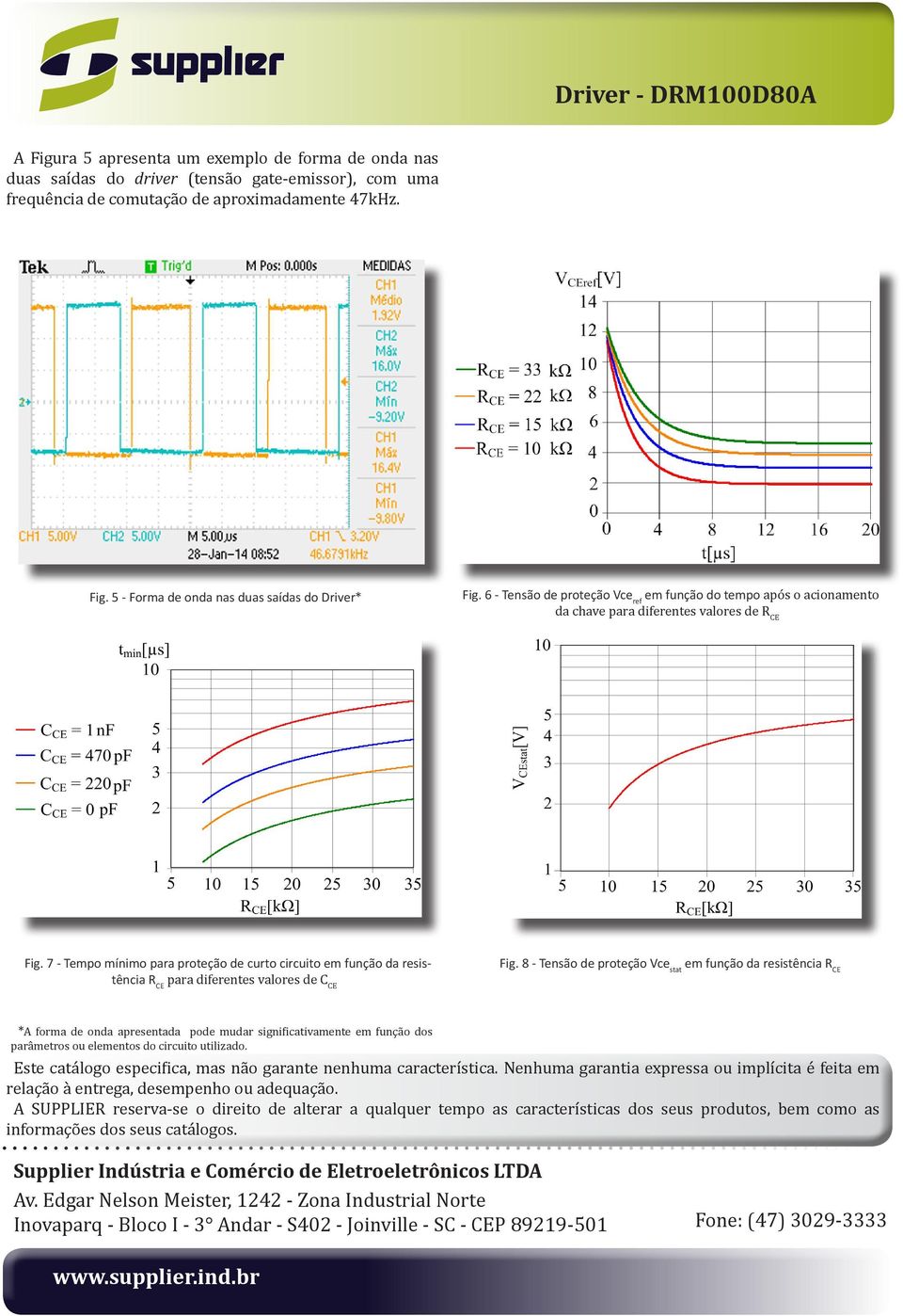 R CE para diferentes valores de C CE Fig 8 - Tensão de proteção Vce stat em função da resistência R CE *A forma de onda apresentada pode mudar significativamente em função dos parâmetros ou elementos