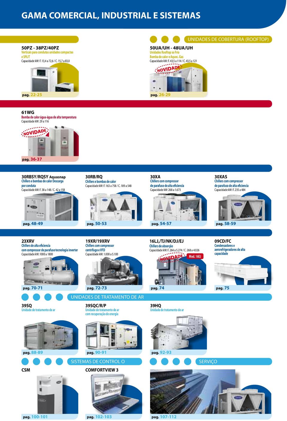 26-29 61WG Bomba de calor água-água de alta temperatura Capacidade kw: 29 a 116 pag. 36-37 30RBSY/RQSY Aquasnap Chillers e bombas de calor Descarga por conduta Capacidade kw: F. 38 a 148 / C.