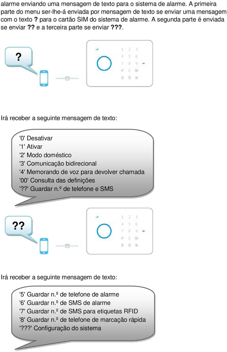 ??.? Irá receber a seguinte mensagem de texto: '0' Desativar '1' Ativar '2' Modo doméstico '3' Comunicação bidirecional '4' Memorando de voz para devolver chamada '00' Consulta das