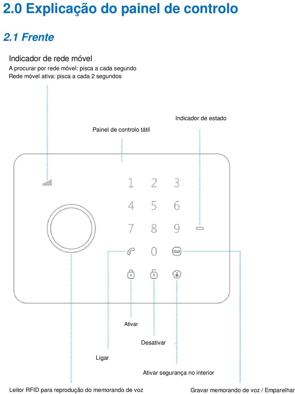 móvel ativa: pisca a cada 2 segundos Painel de controlo tátil Indicador de estado
