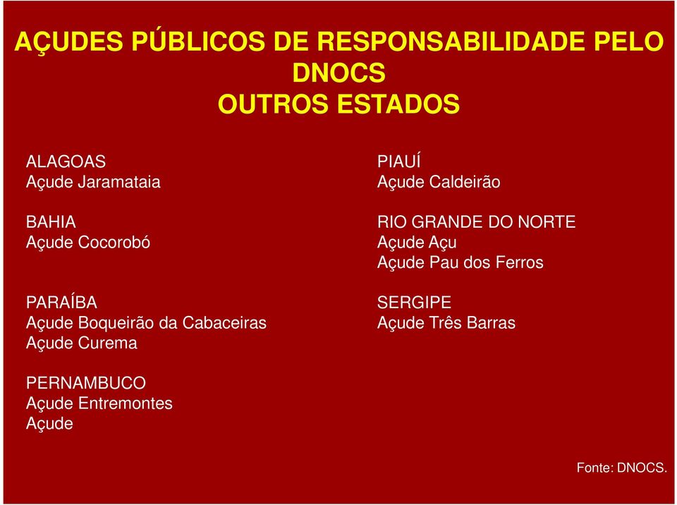 Curema PIAUÍ Açude Caldeirão RIO GRANDE DO NORTE Açude Açu Açude Pau dos