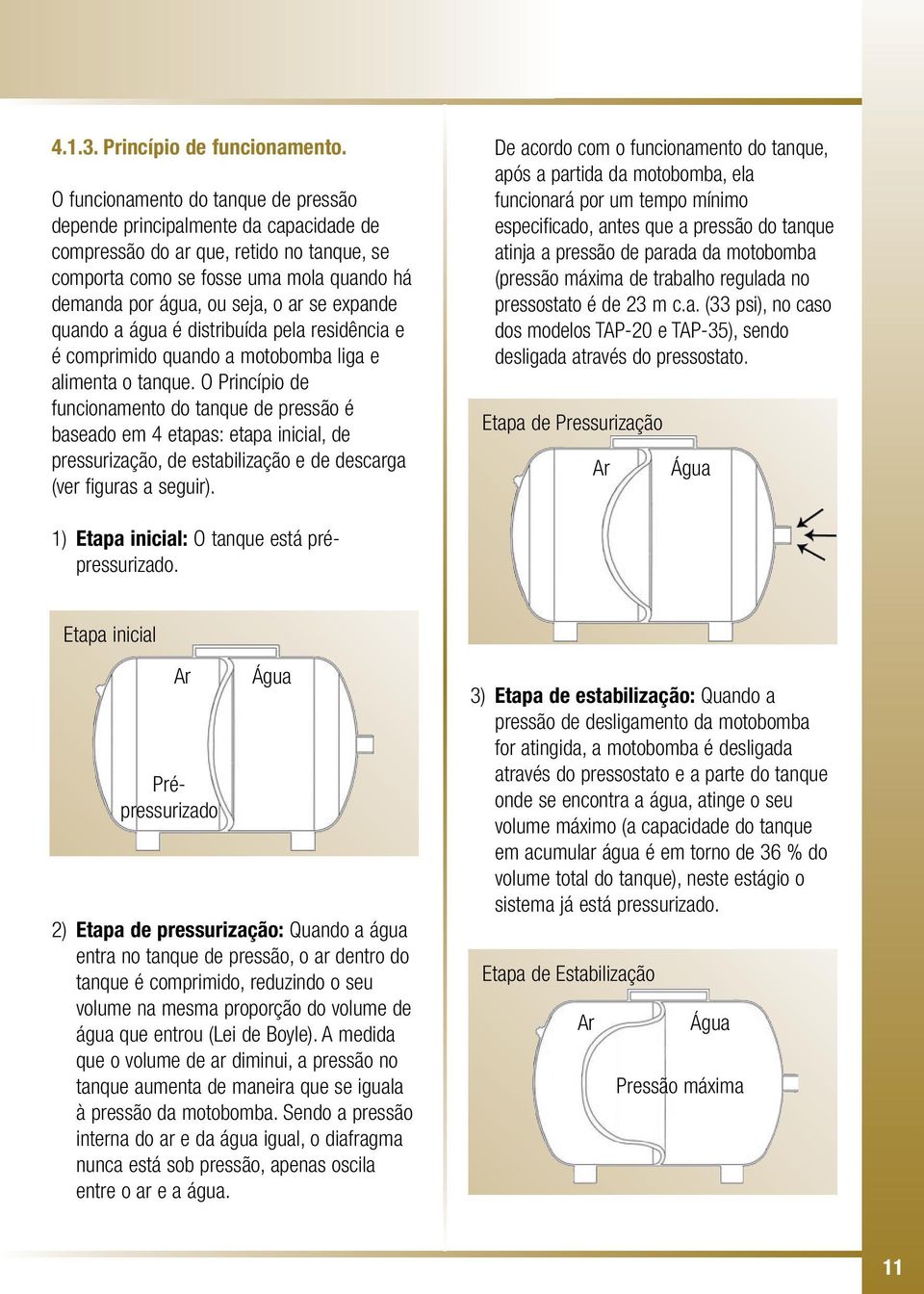 expande quando a água é distribuída pela residência e é comprimido quando a motobomba liga e alimenta o tanque.