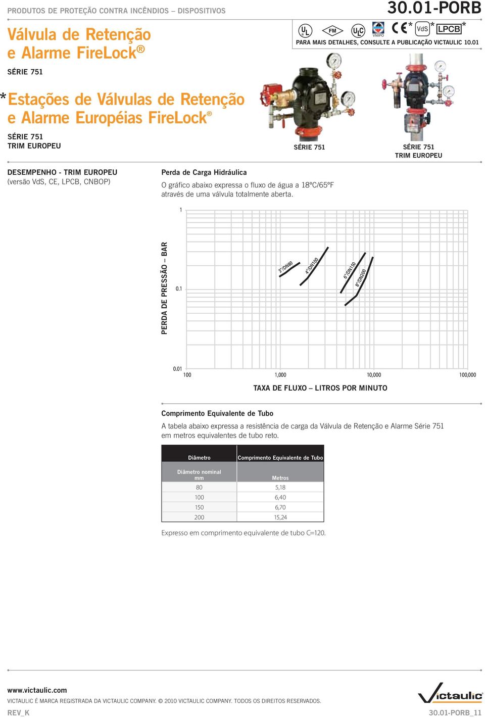 totalmente aberta. 1 PERDA PRESSURE DE PRESSÃO LOSS BAR BAR 0.1 3"/DN0 "/DN0 "/DN150 "/DN200 0.