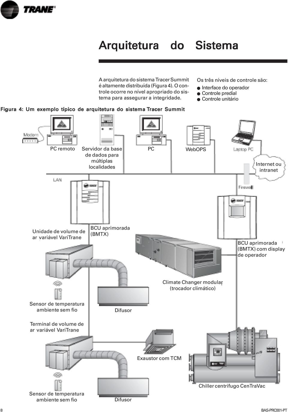 para múltiplas localidades PC WebOPS Internet ou intranet Unidade de volume de ar variável VariTrane BCU aprimorada (BMTX) BCU aprimorada (BMTX) com display de operador Climate Changer modular