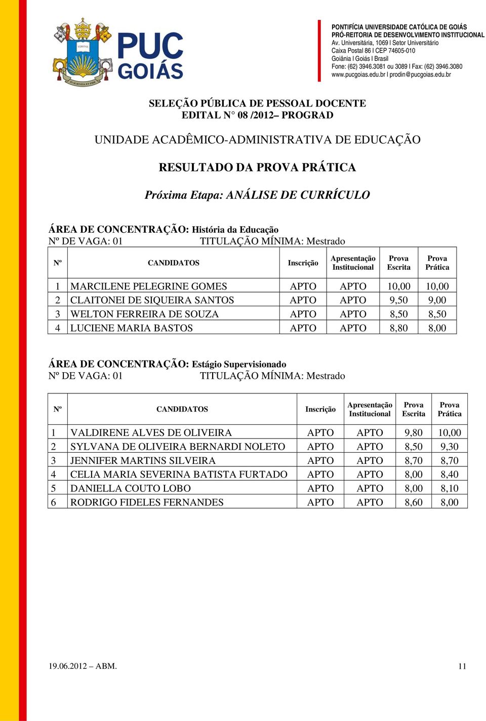 1 VALDIRENE ALVES DE OLIVEIRA APTO APTO 9,80 10,00 2 SYLVANA DE OLIVEIRA BERNARDI NOLETO APTO APTO 8,50 9,30 3 JENNIFER MARTINS SILVEIRA APTO APTO 8,70 8,70 4