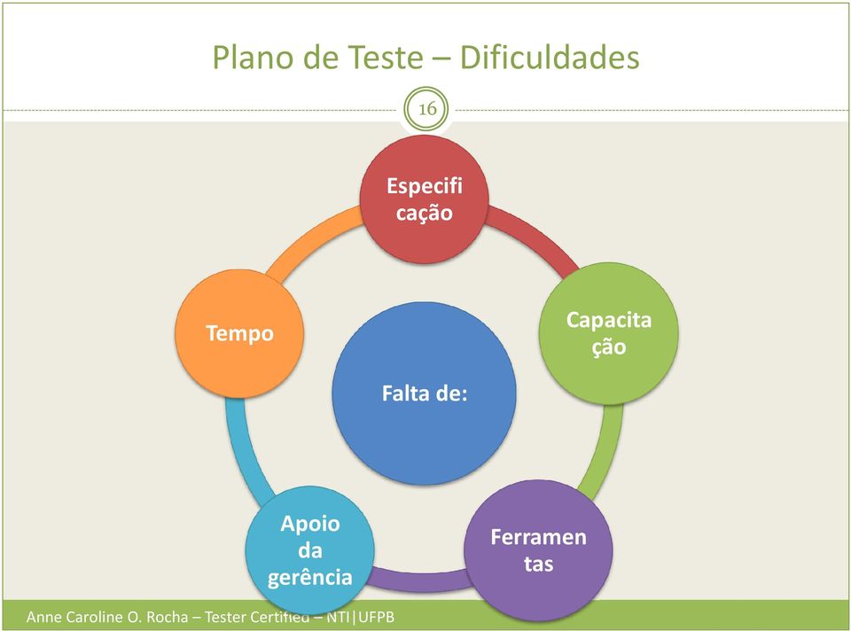 cação Tempo Capacita ção