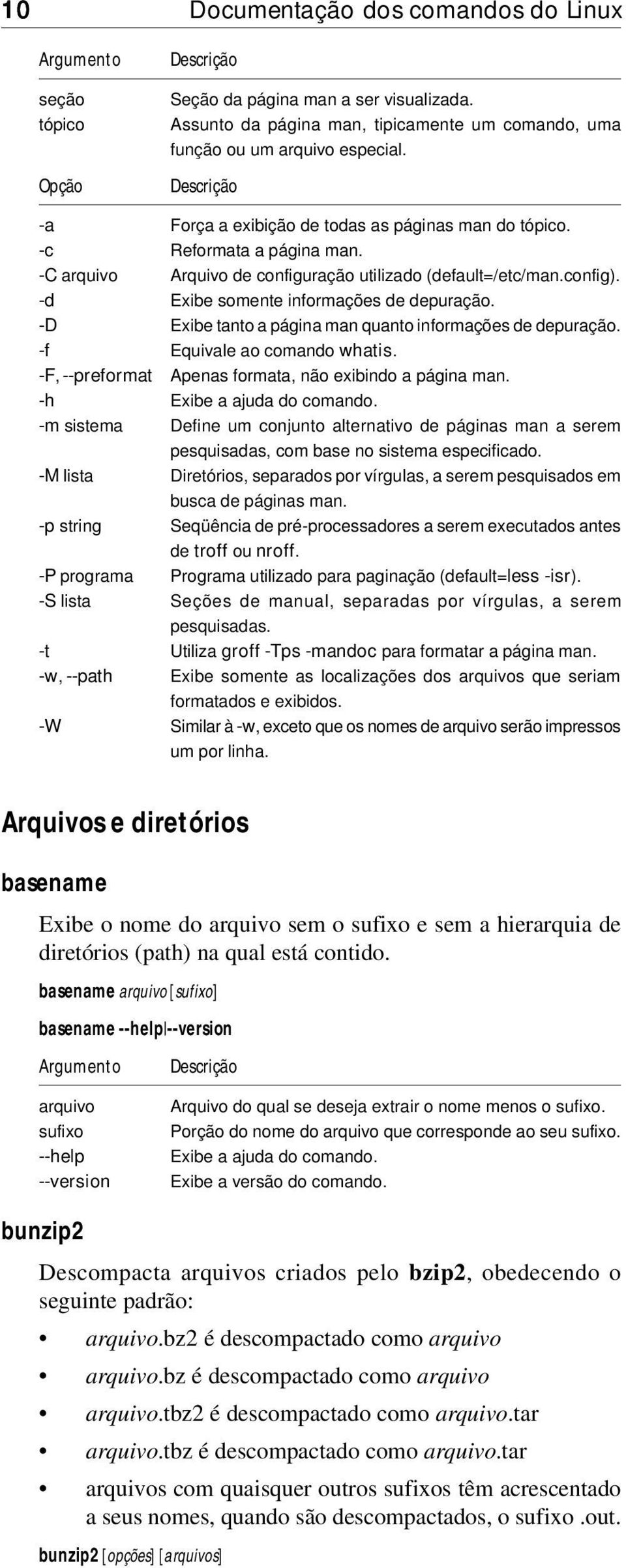 -D Exibe tanto a página man quanto informações de depuração. -f Equivale ao comando whatis. -F, --preformat Apenas formata, não exibindo a página man. -h Exibe a ajuda do comando.