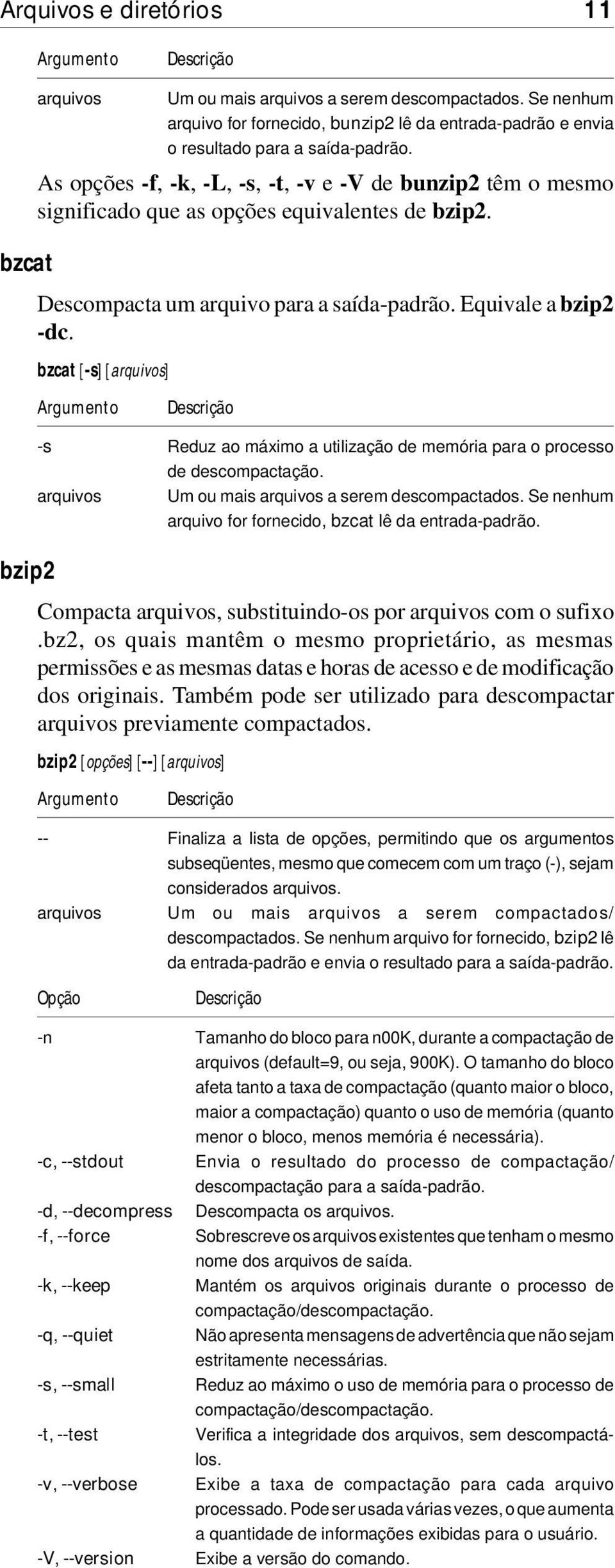 bzcat [-s] [arquivos] -s Reduz ao máximo a utilização de memória para o processo de descompactação. arquivos Um ou mais arquivos a serem descompactados.