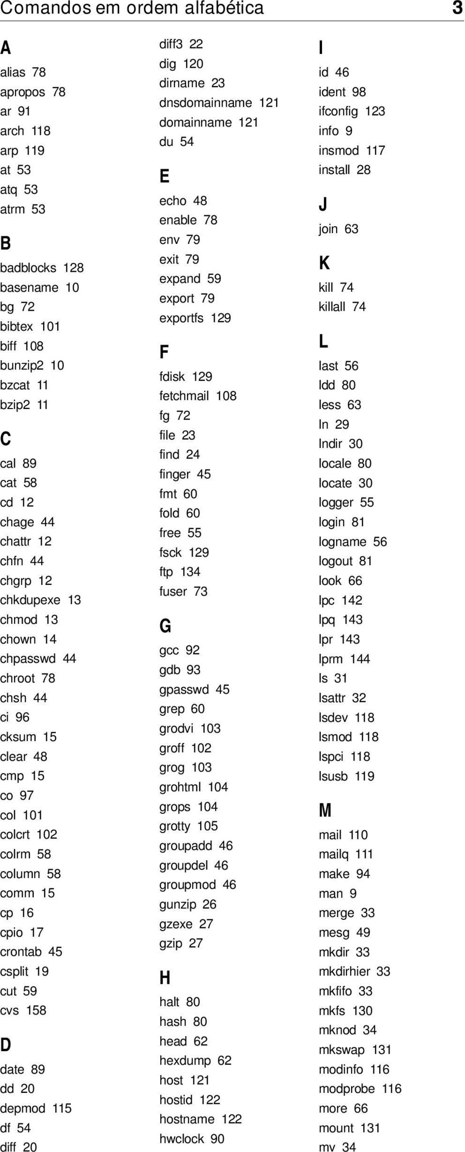 crontab 45 csplit 19 cut 59 cvs 158 D date 89 dd 20 depmod 115 df 54 diff 20 diff3 22 dig 120 dirname 23 dnsdomainname 121 domainname 121 du 54 E echo 48 enable 78 env 79 exit 79 expand 59 export 79