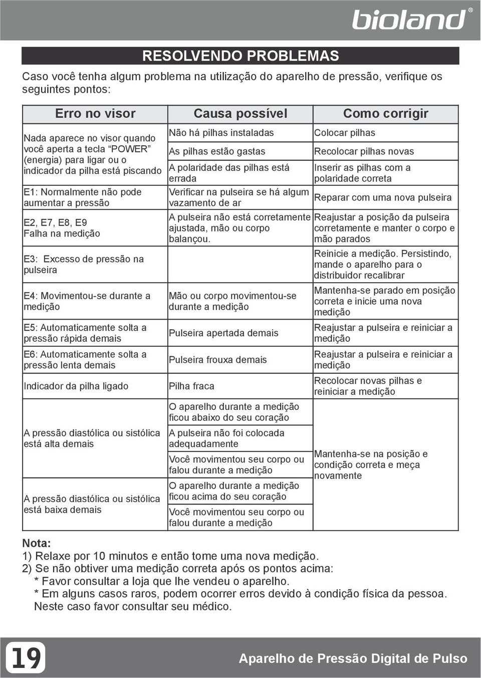 Movimentou-se durante a medição E5: Automaticamente solta a pressão rápida demais E6: Automaticamente solta a pressão lenta demais Indicador da pilha ligado A pressão diastólica ou sistólica está