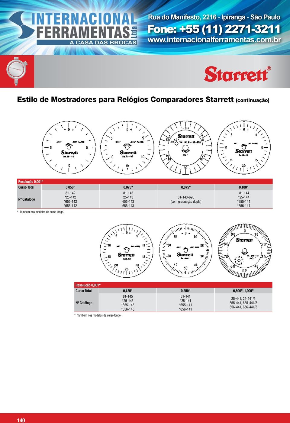 81-143 25-143 655-143 656-143 81-143-628 (com graduação dupla) 81-144 *25-144 *655-144 *656-144 Resolução 0,001" Curso Total 0,125"