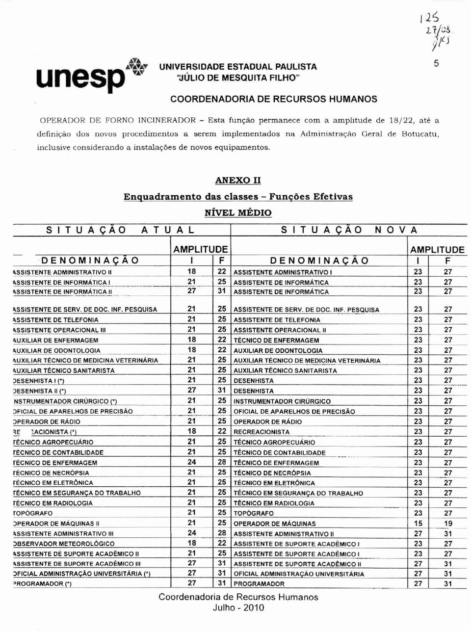 função permanece com a amplitude de 28/22, até a definiçâo dos novos procedimentos a serem implementados