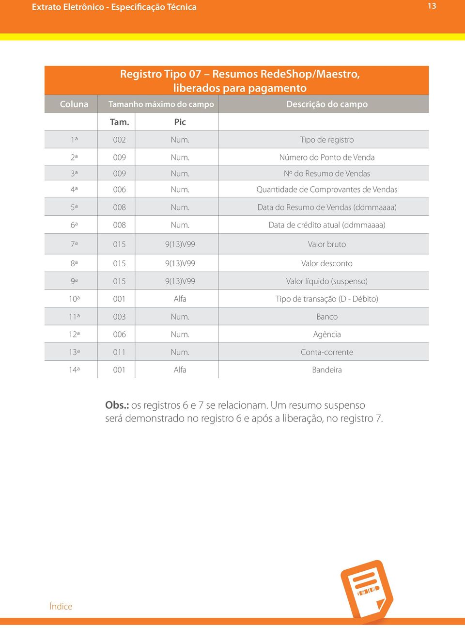 Data de crédito atual (ddmmaaaa) 7ª 015 9(13)V99 Valor bruto 8ª 015 9(13)V99 Valor desconto 9ª 015 9(13)V99 Valor líquido (suspenso) 10ª 001 Alfa Tipo de transação (D