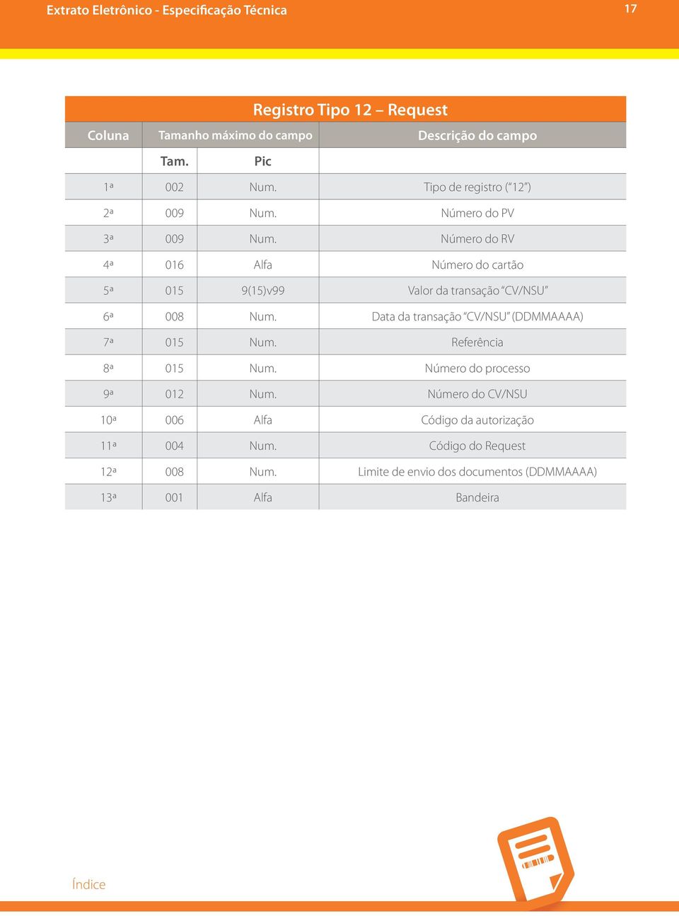 Data da transação CV/NSU (DDMMAAAA) 7ª 015 Num. Referência 8ª 015 Num. Número do processo 9ª 012 Num.