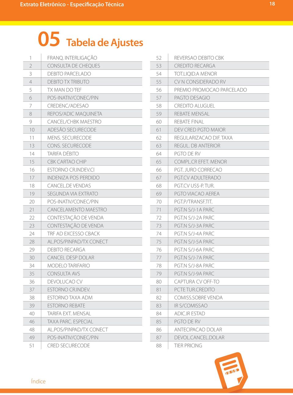 MENS. SECURECODE 13 CONS. SECURECODE 14 TARIFA DÉBITO 15 CBK CARTAO CHIP 16 ESTORNO CR.INDEV.CI 17 INDENIZA POS PERDIDO 18 CANCEL.