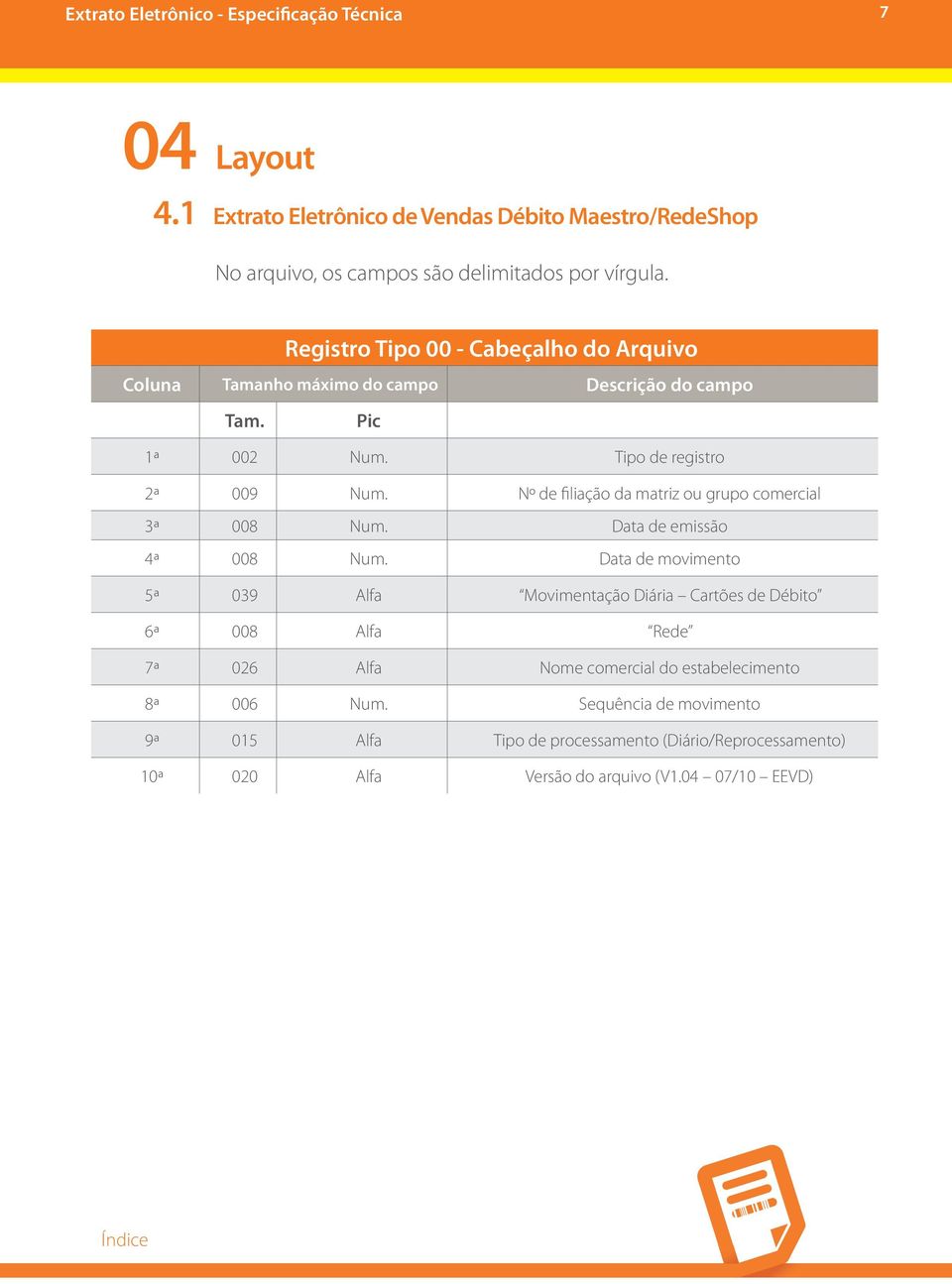 Data de emissão 4ª 008 Num.