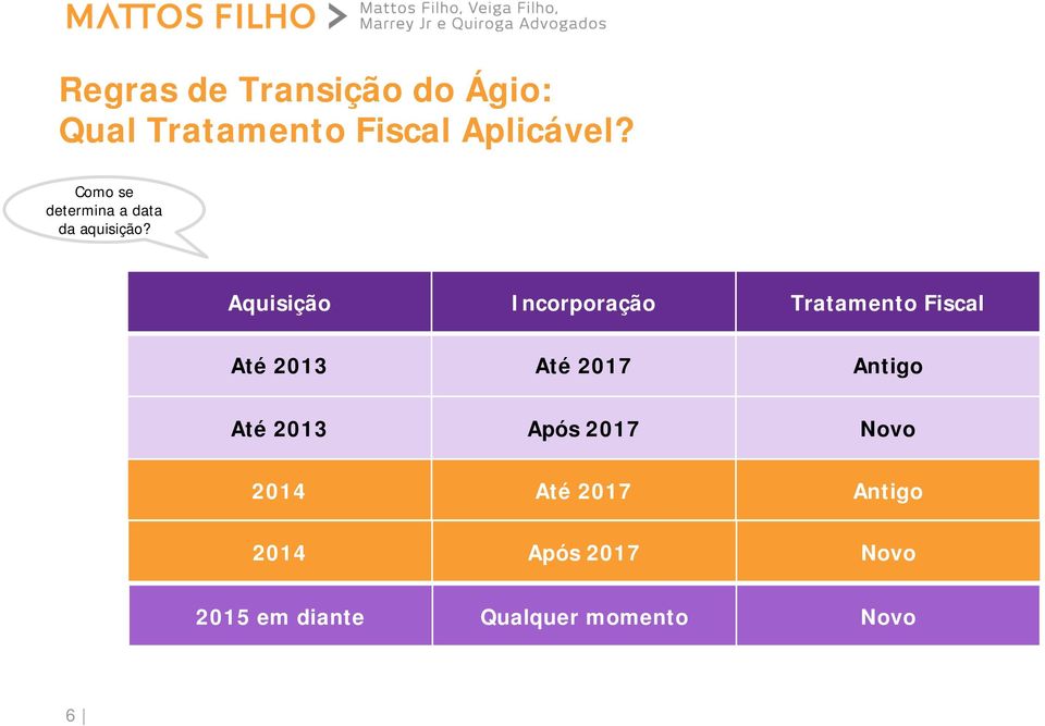 Aquisição Incorporação Tratamento Fiscal Até 2013 Até 2017 Antigo