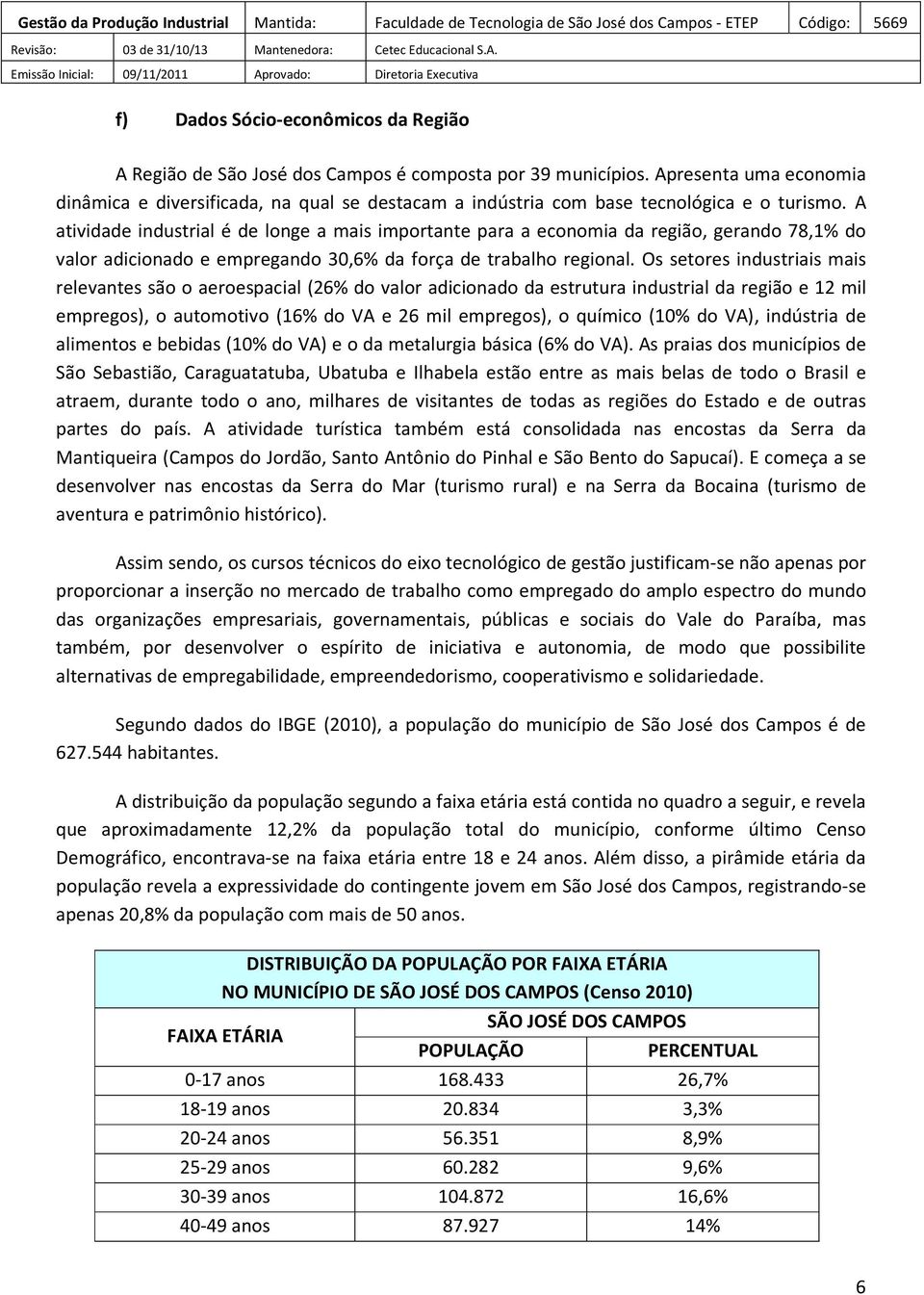 A atividade industrial é de longe a mais importante para a economia da região, gerando 78,1% do valor adicionado e empregando 30,6% da força de trabalho regional.