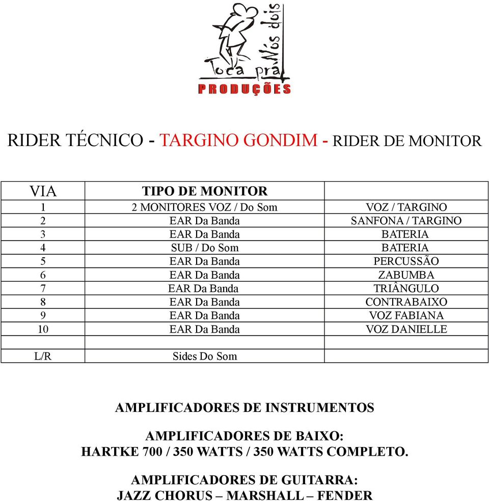TRIÂNGULO 8 EAR Da Banda CONTRABAIXO 9 EAR Da Banda VOZ FABIANA 10 EAR Da Banda VOZ DANIELLE L/R Sides Do Som AMPLIFICADORES DE