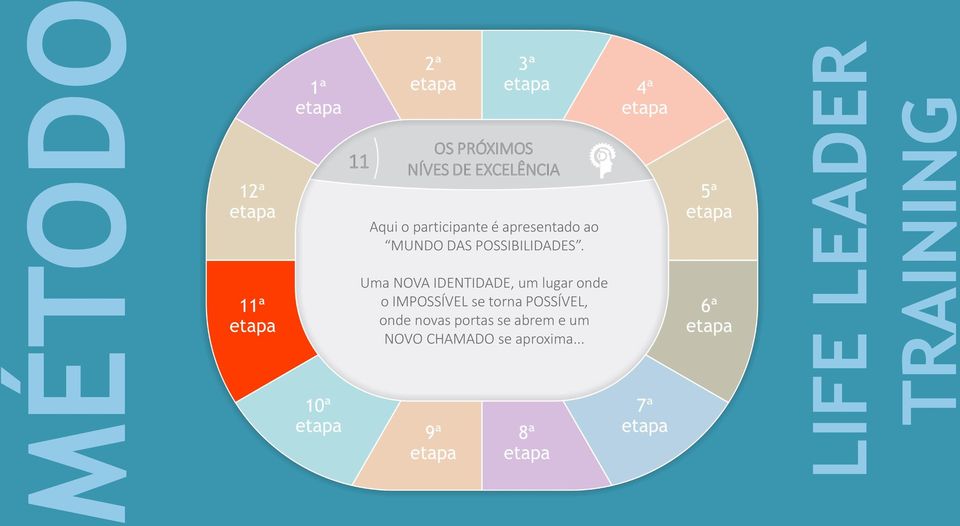 Uma NOVA IDENTIDADE, um lugar onde o IMPOSSÍVEL se