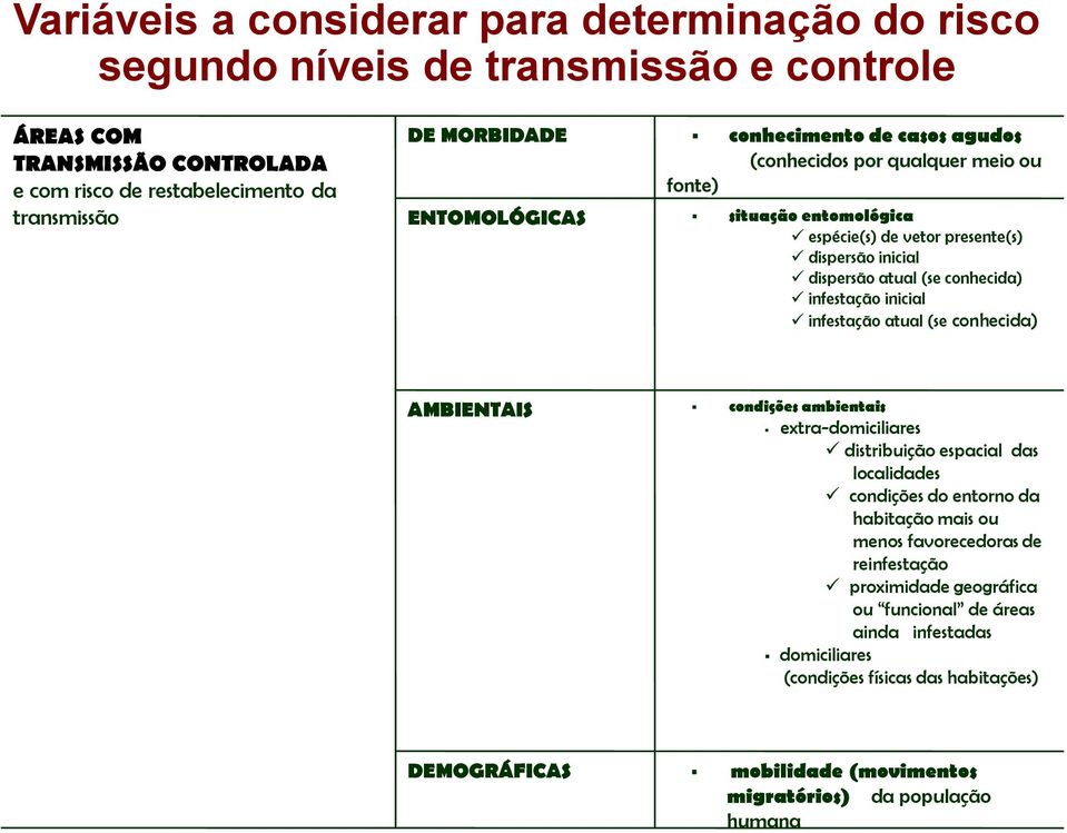 infestação inicial ( conhecida infestação atual (se AMBIENTAIS condições ambientais extra-domiciliares distribuição espacial das localidades condições do entorno da habitação mais ou menos