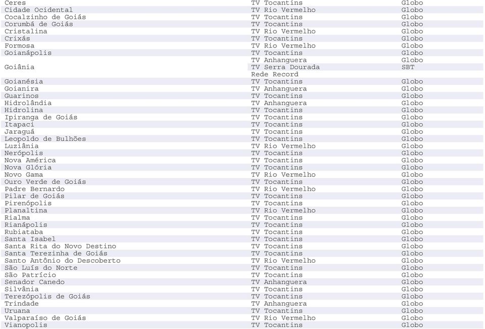 Tocantins Itapaci TV Tocantins Jaraguá TV Tocantins Leopoldo de Bulhões TV Tocantins Luziânia TV Rio Vermelho Nerópolis TV Tocantins Nova América TV Tocantins Nova Glória TV Tocantins Novo Gama TV