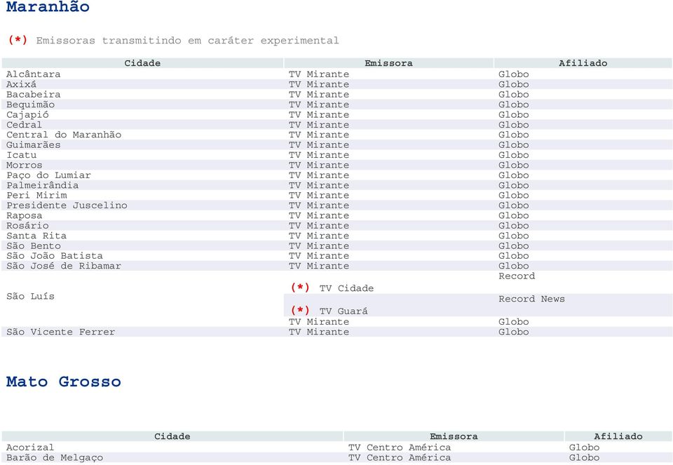 Mirante Presidente Juscelino TV Mirante Raposa TV Mirante Rosário TV Mirante Santa Rita TV Mirante São Bento TV Mirante São João Batista TV Mirante São José de