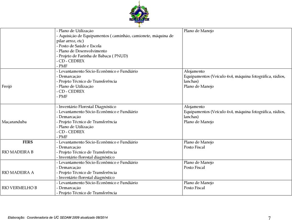 Desenvolvimento - Projeto de Farinha de Babaçu ( PNUD) - Inventário Florestal Diagnóstico -