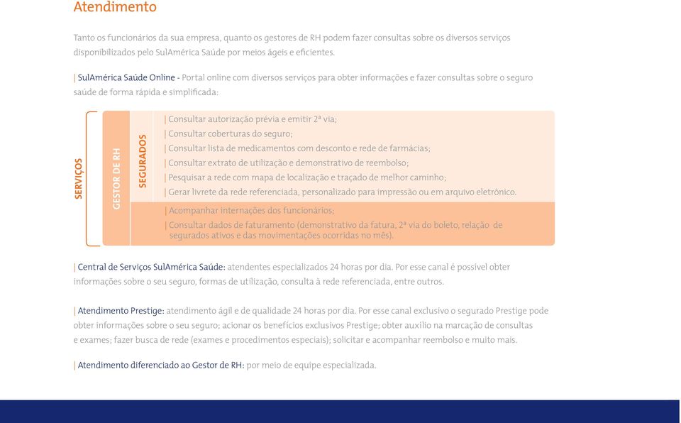 via; SERVIÇOS Gestor de RH segurados Consultar coberturas do seguro; Consultar lista de medicamentos com desconto e rede de farmácias; Consultar extrato de utilização e demonstrativo de reembolso;