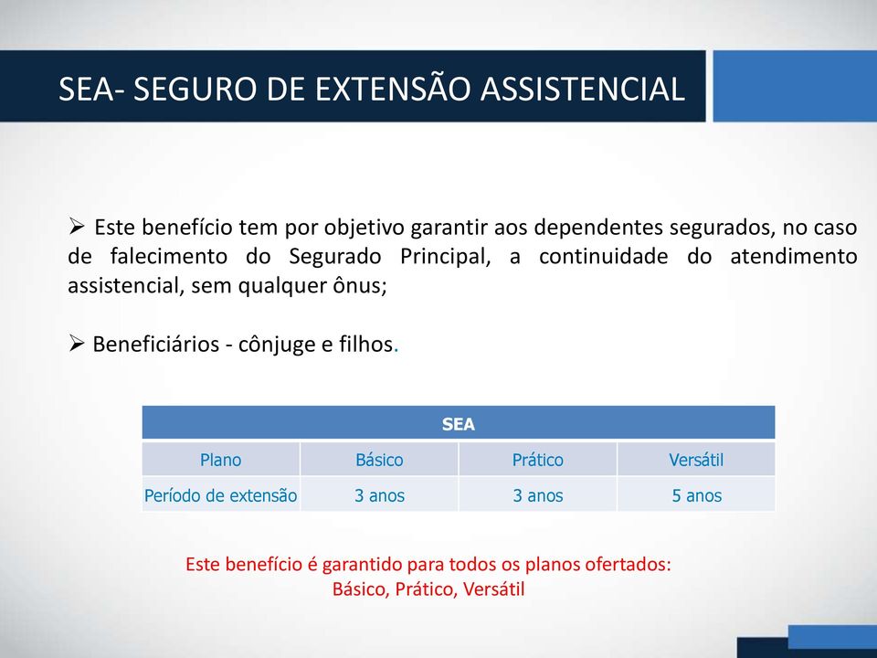 sem qualquer ônus; Beneficiários - cônjuge e filhos.